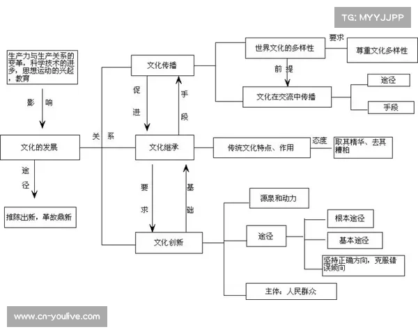 奥运遗产管理：长期社会效益与投资回报