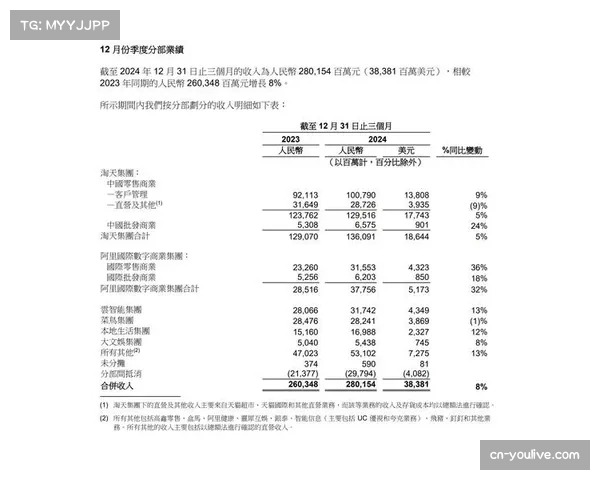 财报显示，尤文图斯2025财年实现扭亏为盈